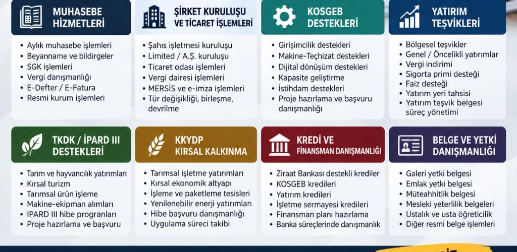Destek Danışmanlık Hizmet Şeması